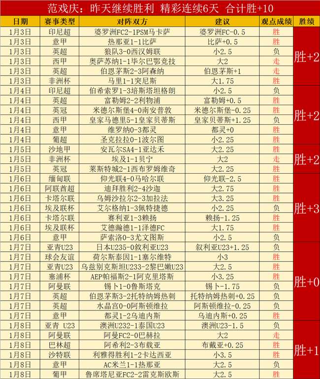 西甲首队不,幸遭遇,红牌与点球,征途国际,征途国际电子官网,征途国际,a超凡国际,征途国际电子登录入口,征途国际电子注册