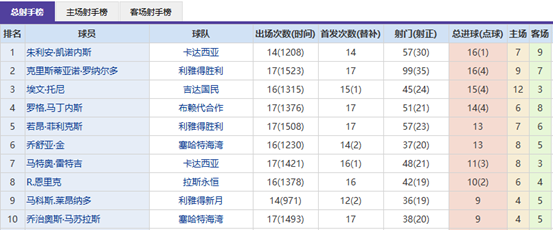 挪威首支闯,入欧联八强,的博德队光,征途国际,征途国际电子官网,征途国际,a超凡国际,征途国际电子登录入口,征途国际电子注册