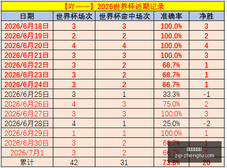 越南联赛战,报芹苴鲶鱼,对阵岘港巨,征途国际娱乐官网,征途娱乐App,征途娱乐直播,征途娱乐入口,征途游戏中心