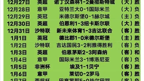 克里斯滕森先拔头筹，拉什福德制胜球助巴塞罗那2-0击败瓜达拉哈拉！